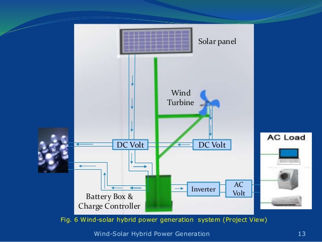 hybrid solar wind power generation system pdf